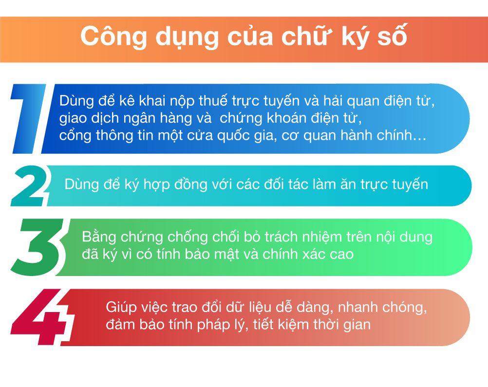 chu-ky-so